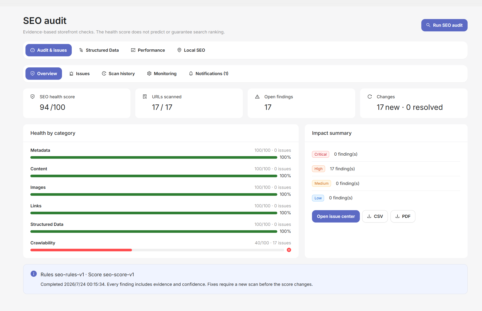 SEO audit dashboard with health score, findings, category results, and reports